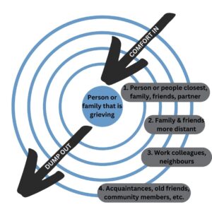 a visual illustrating ring theory